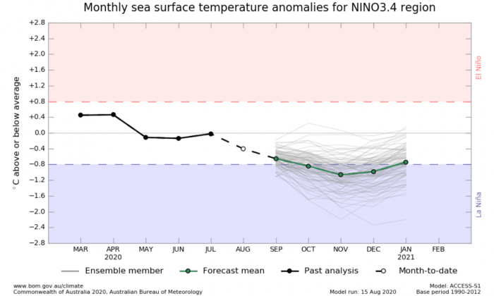 fall-forecast-la-nina-enso