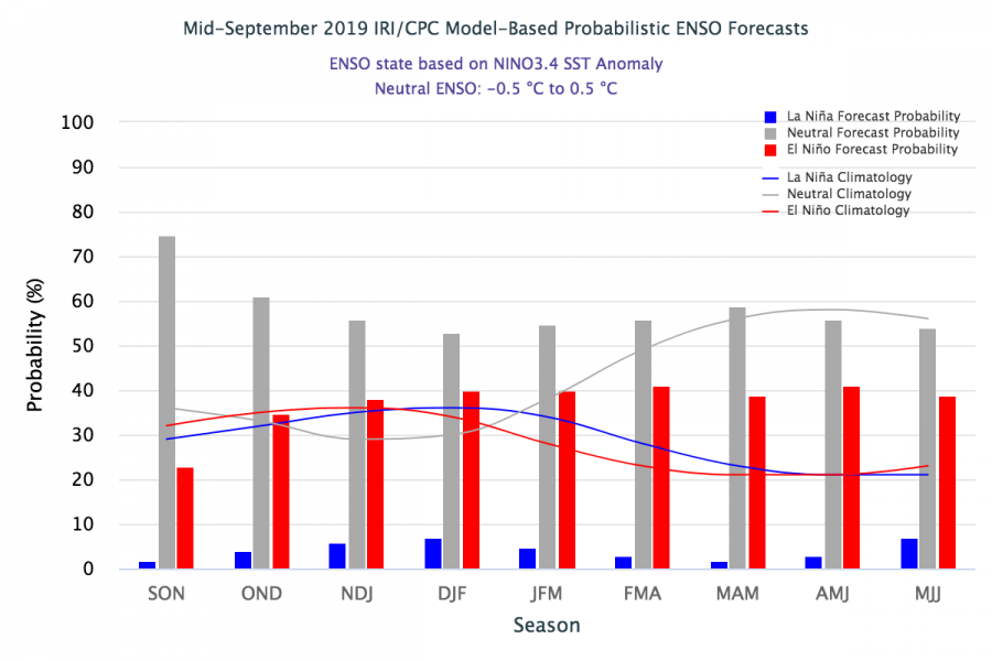 figure3
