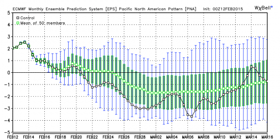 meps_pna_