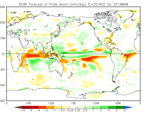 ncar_ensemble_prate_season1