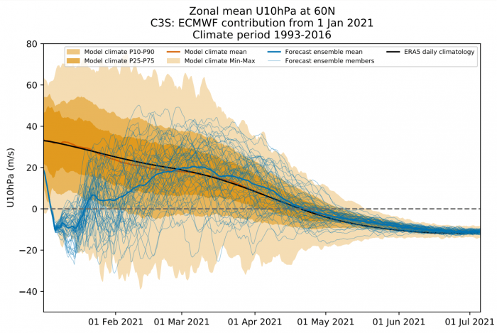 spring-weather-season-forecast-europe-united-states-stratospheric-jet-stream