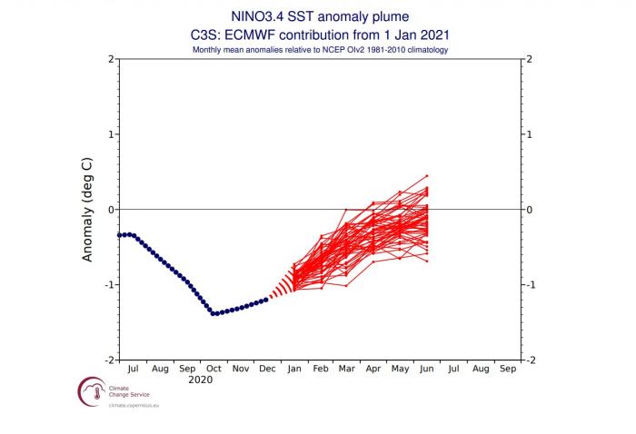 spring-weather-season-forecast-united-states-europe-ecmwf-enso
