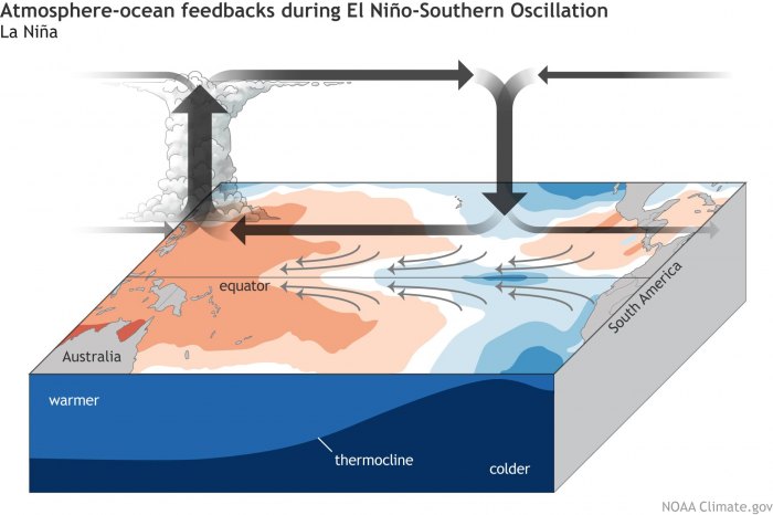spring-2021-weather-season-forecast-united-states-europe-enso-circulation