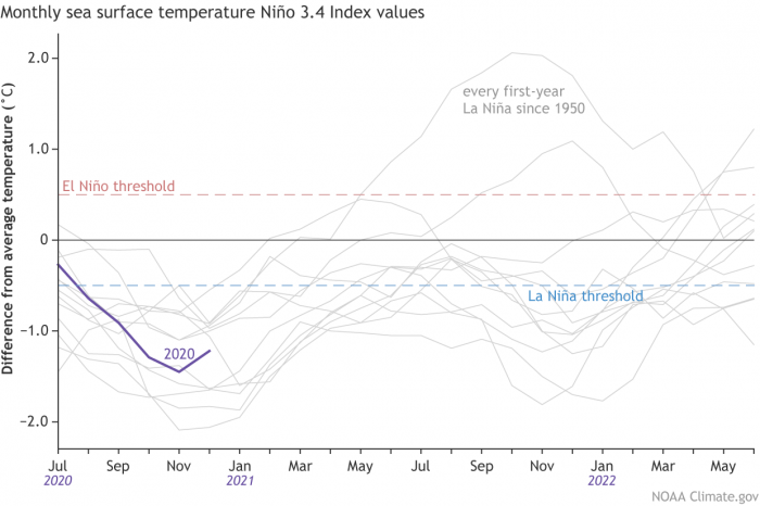 spring-weather-season-forecast-united-states-europe-enso-comparison-by-years