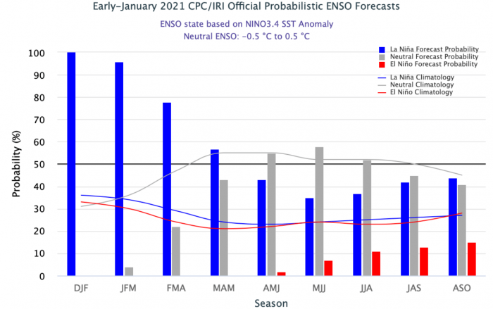 spring-weather-season-forecast-united-states-europe-enso-outlook