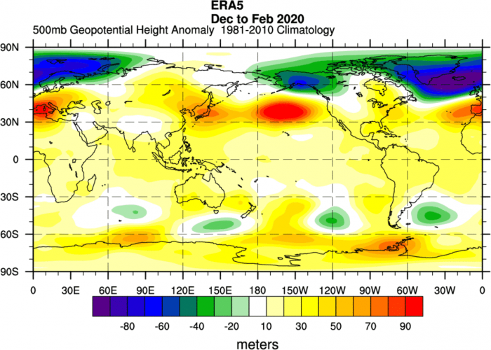 winter-forecast-season-2020-pressure-analysis