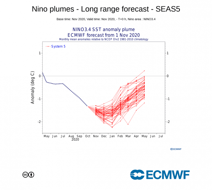 winter-season-forecast-ecmwf-lanina-enso-region