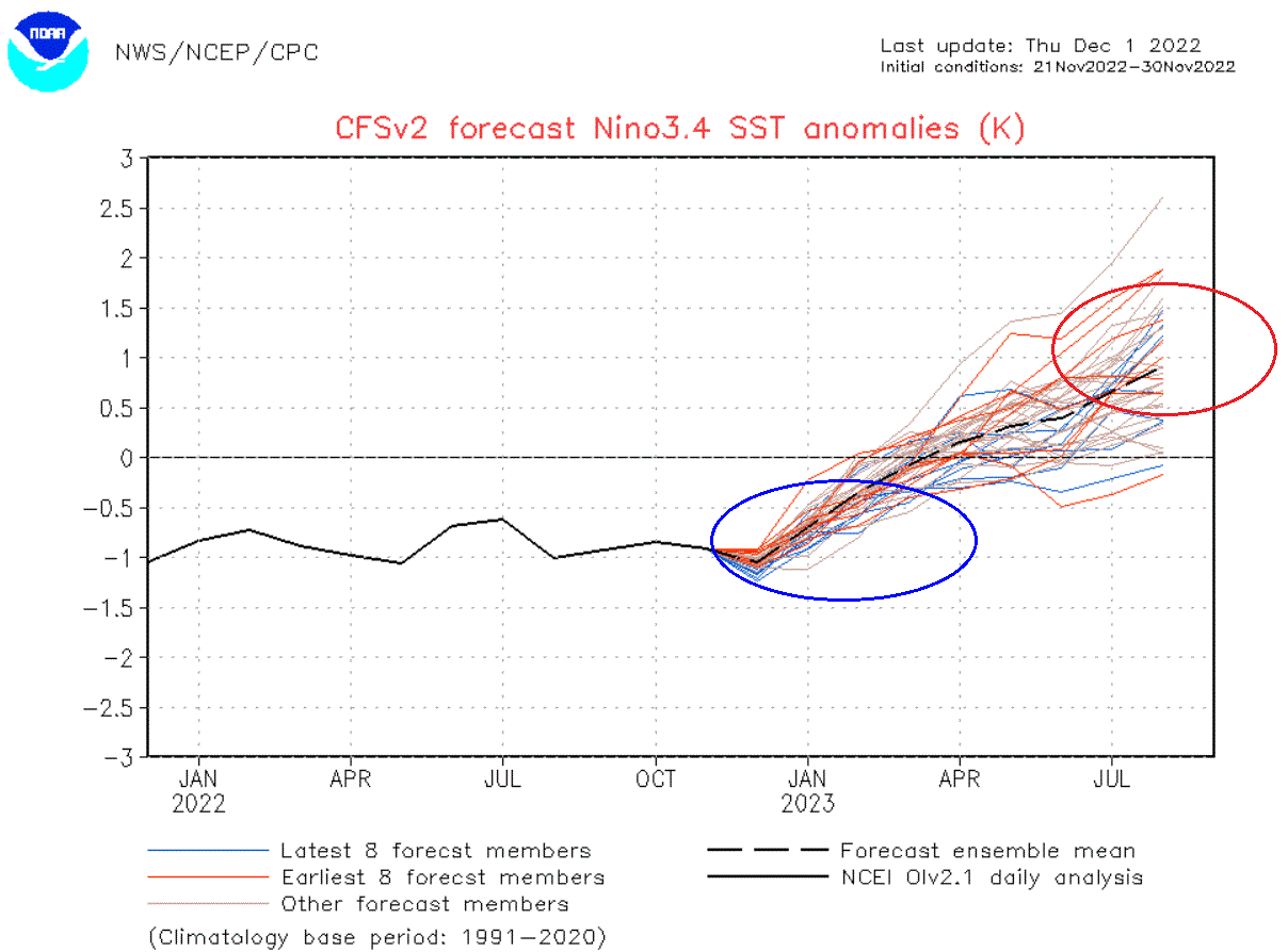cfs-noaa-enso-forecast-winter-weather-season-2022-2023-el-nino-enso-ensemble