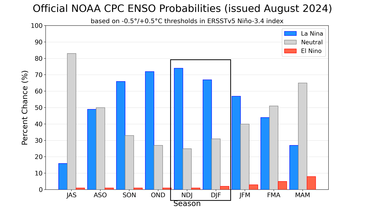 cpc-winter-snowfall-forecast-2024-2025-enso-temperature-anomaly-seasonal-graph