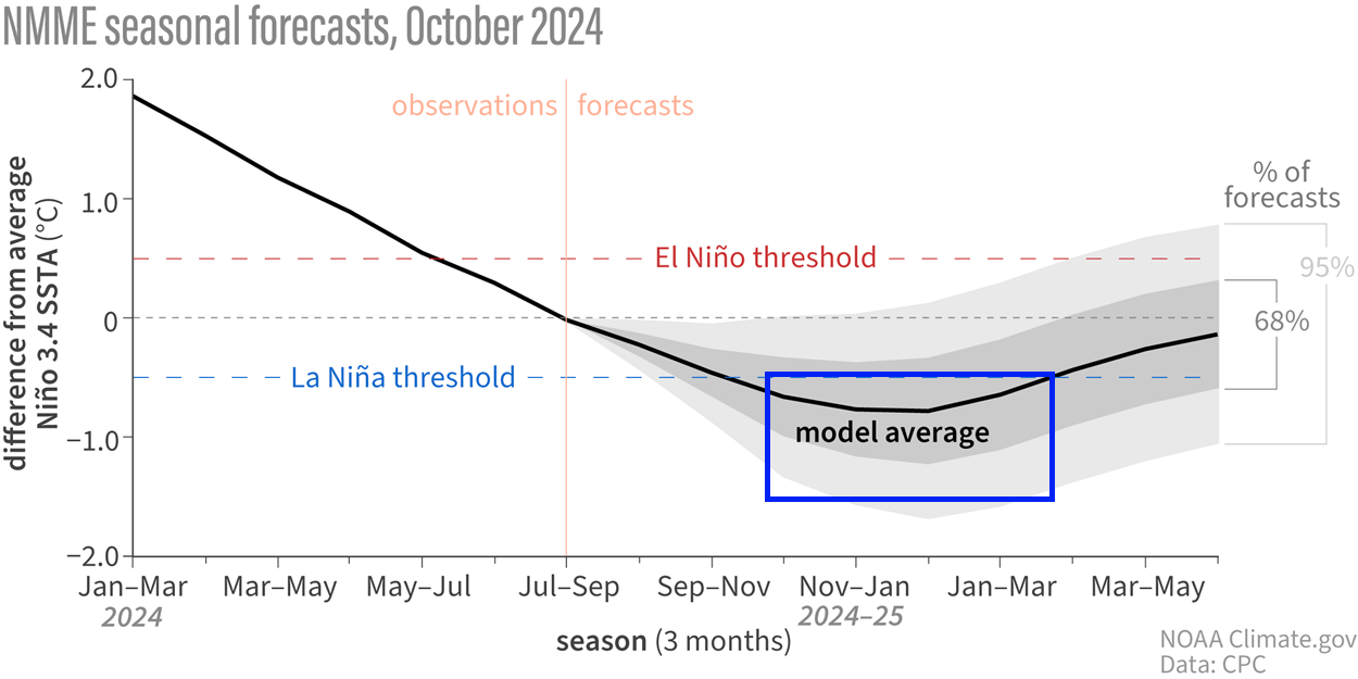 winter-snowfall-forecast-2024-2025-la-nina-temperature-anomaly-seasonal-cooling-graph-united-states-canada-weather