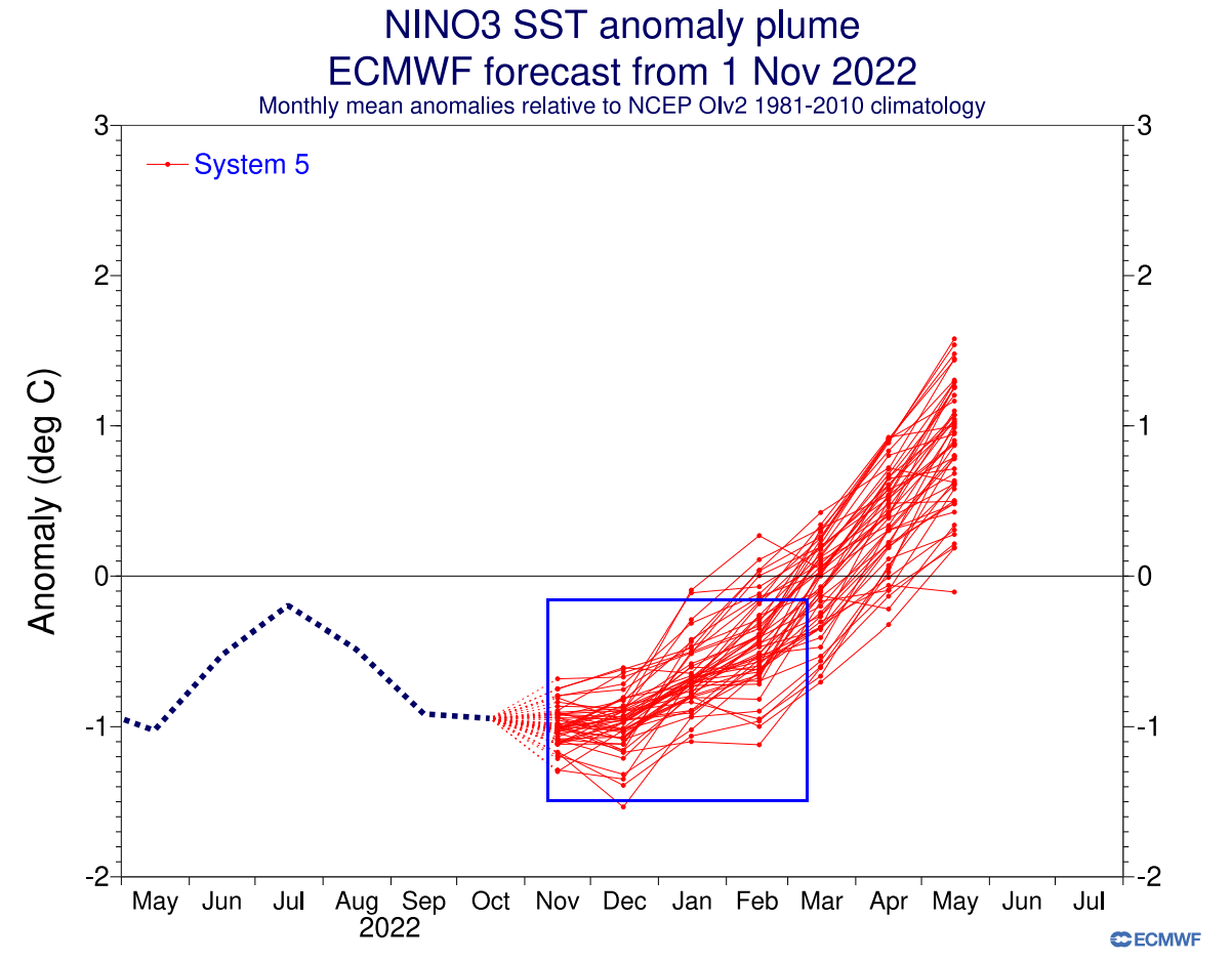 ecmwf-enso-region-forecast-winter-2022-2023-weather-long-range-united-states-north-america-el-nino