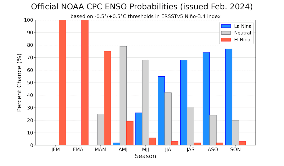 ecmwf-enso-regions-forecast-2024-2025-weather-long-range-united-states-north-america-el-nino-la-nina-latest-nmme-seasonal-update