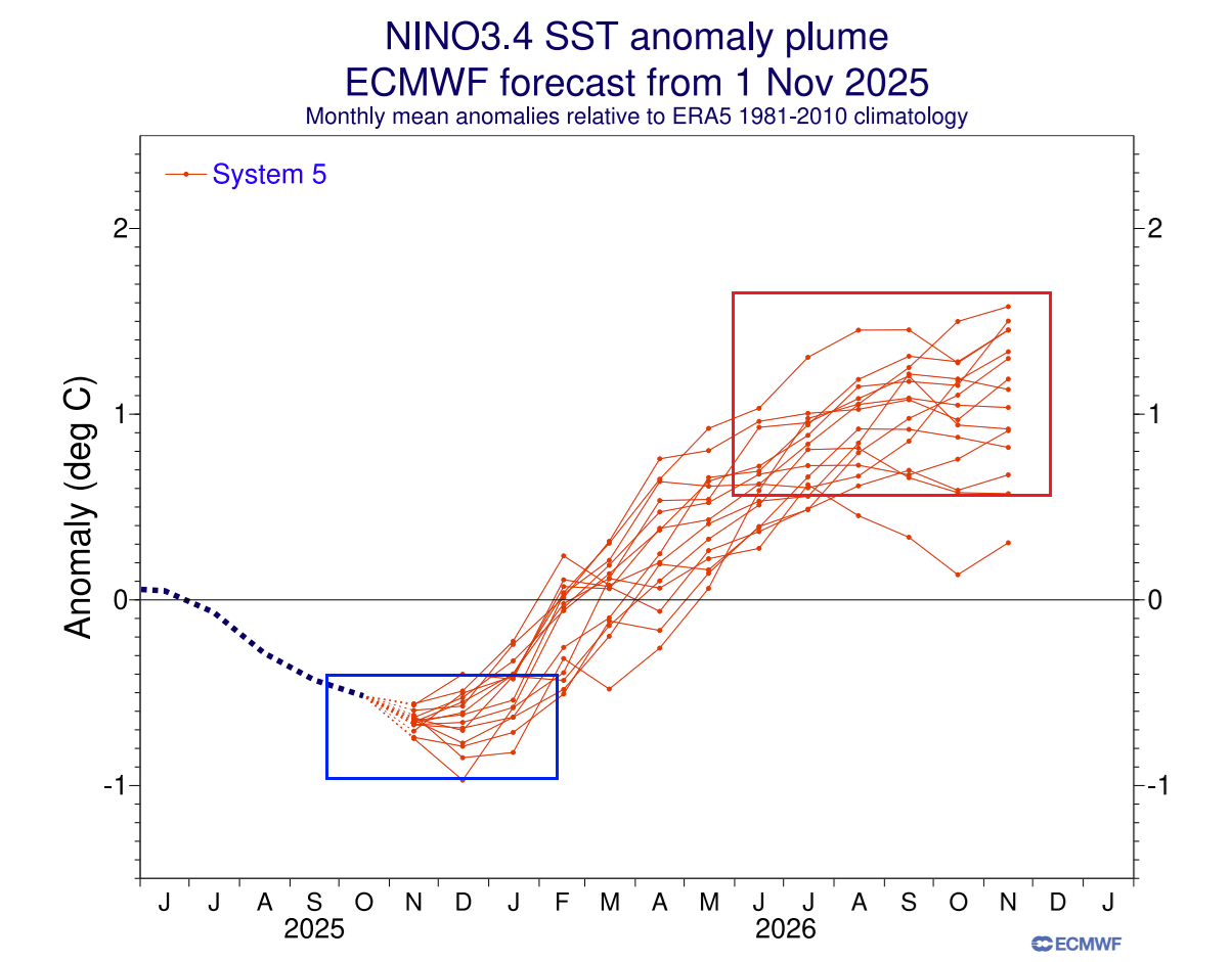 ecmwf-enso-regions-forecast-2026-weather-long-range-united-states-north-america-el-nino-latest-data