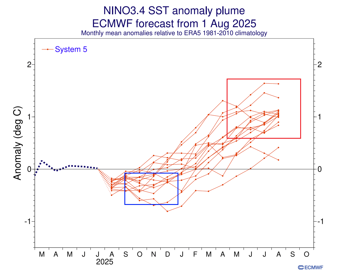 ecmwf-enso-regions-forecast-weather-long-range-united-states-north-america-el-nino-early-prediction-look-2026