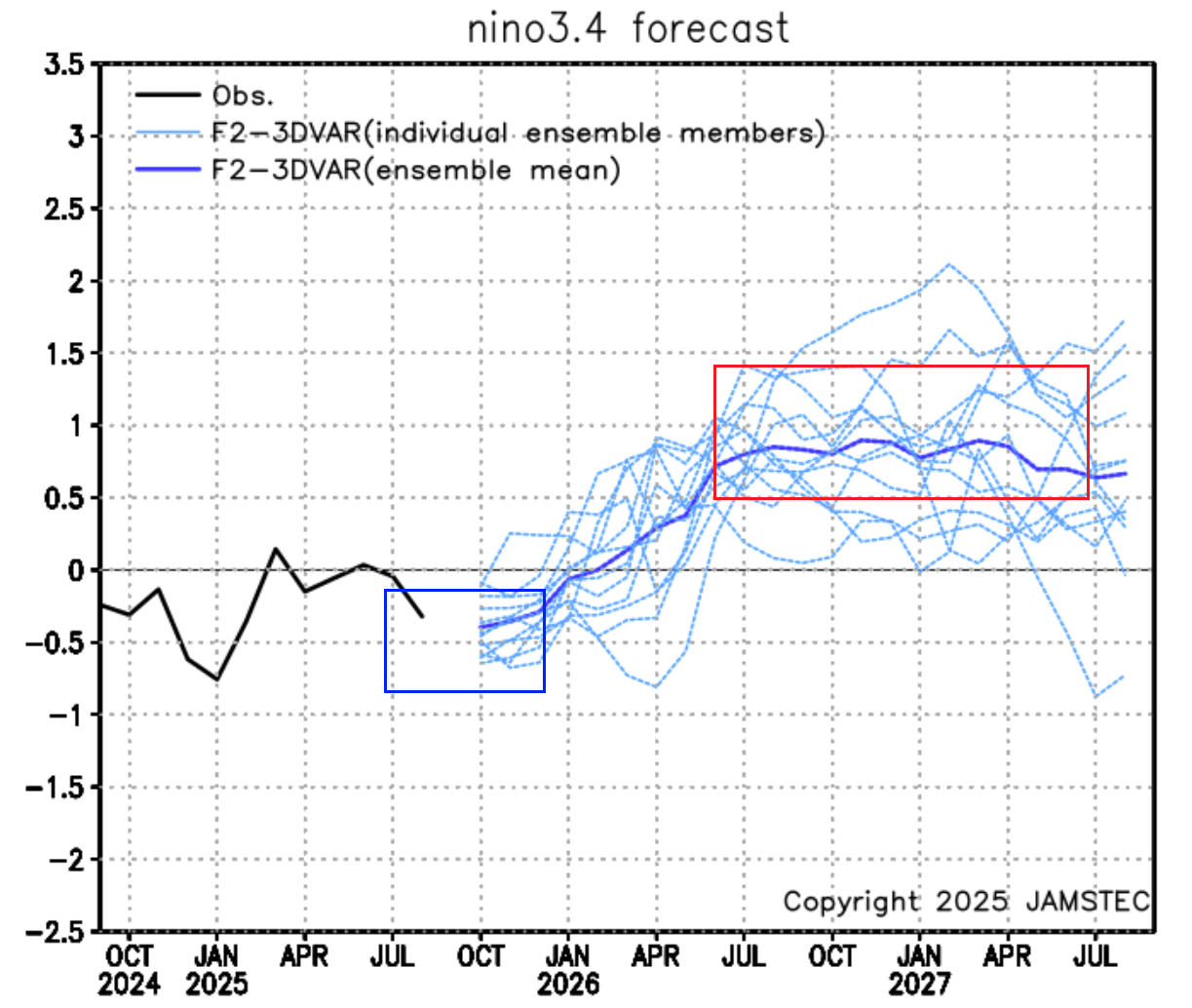 ecmwf-enso-regions-forecast-weather-long-range-united-states-north-america-el-nino-rising-prediction-2026