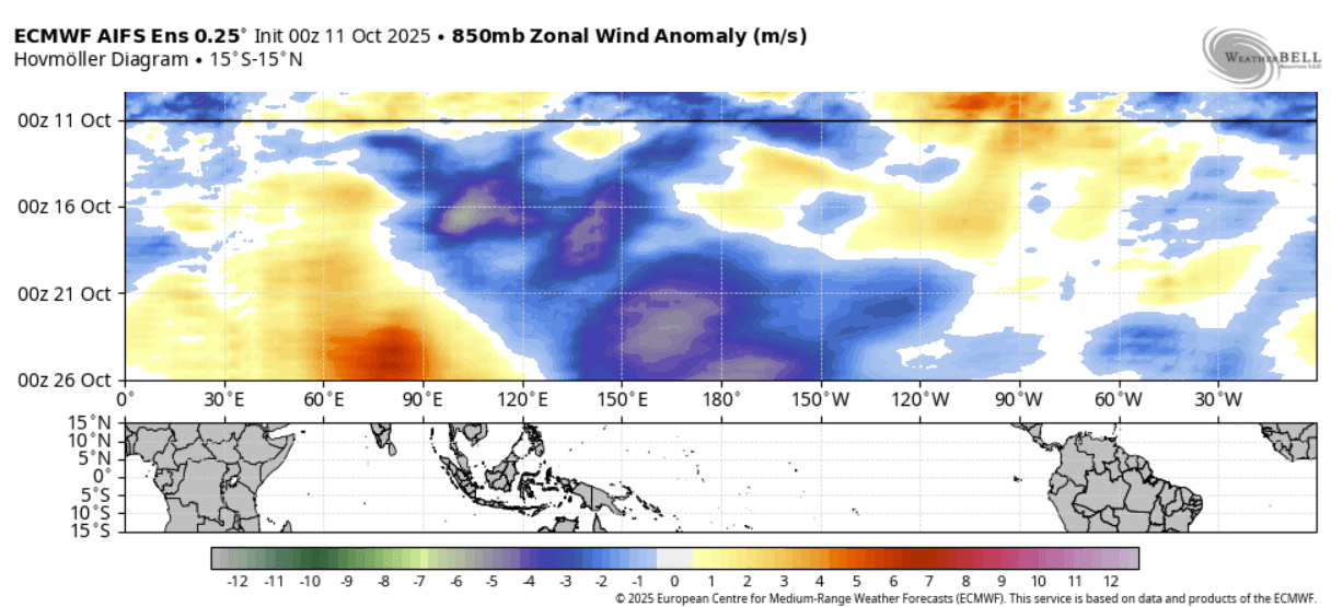 ecmwf-forecast-global-weather-trade-winds-united-states-canada-fall-enso-cooling