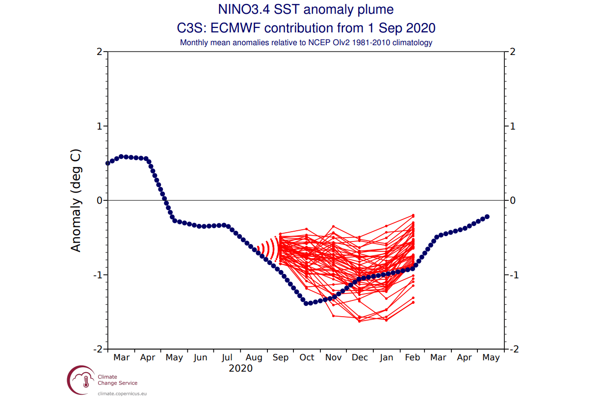 enso-forecast-fall-winter-2020-2021-verification