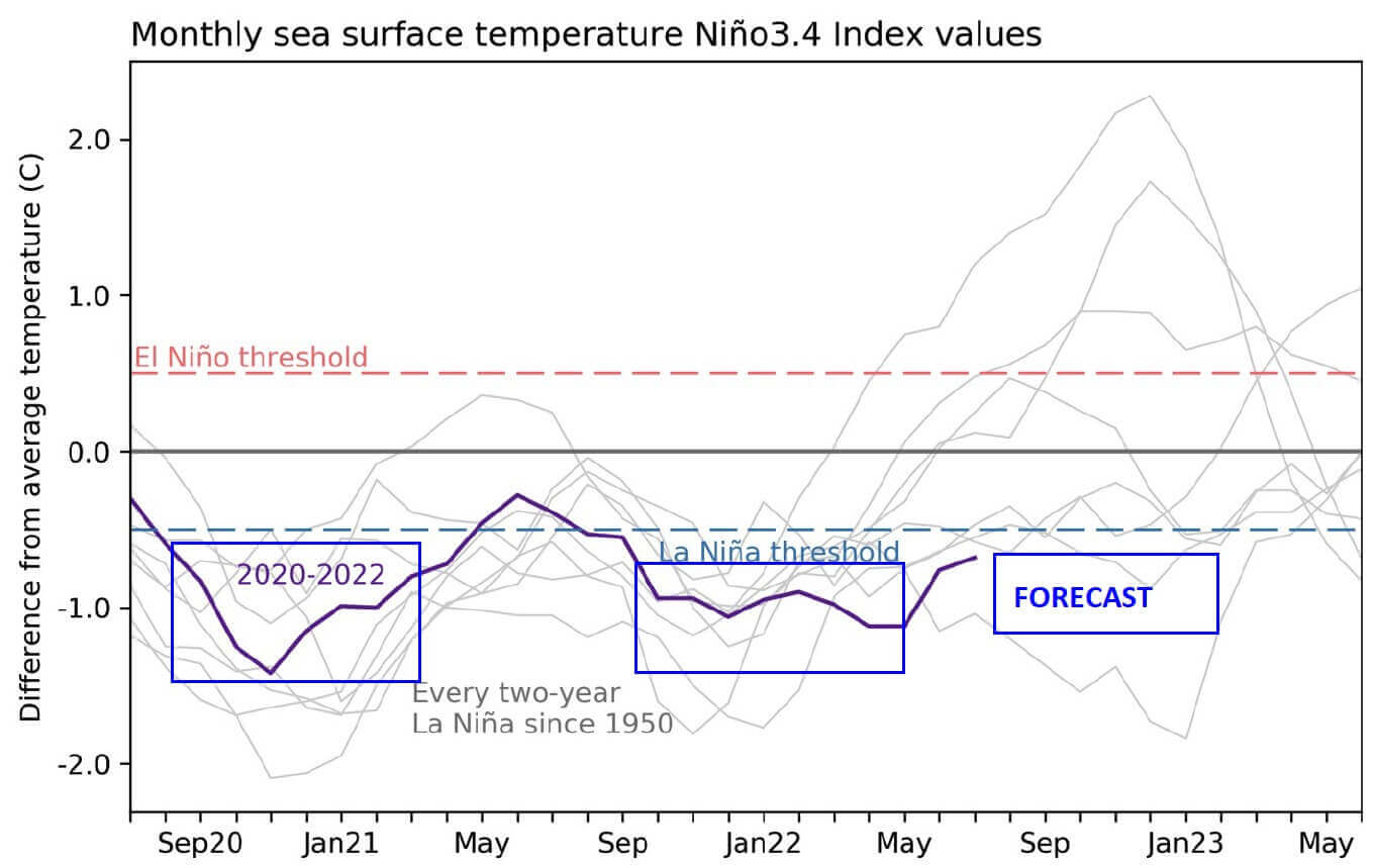enso-graph-winter-weather-temperature-forecast-2022-2023