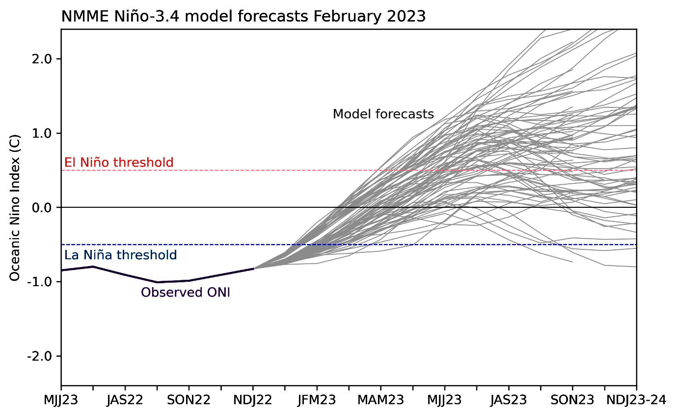 enso-graph-winter-weather-temperature-snowfall-forecast-multi-year-analysis-data-noaa-el-nino-february