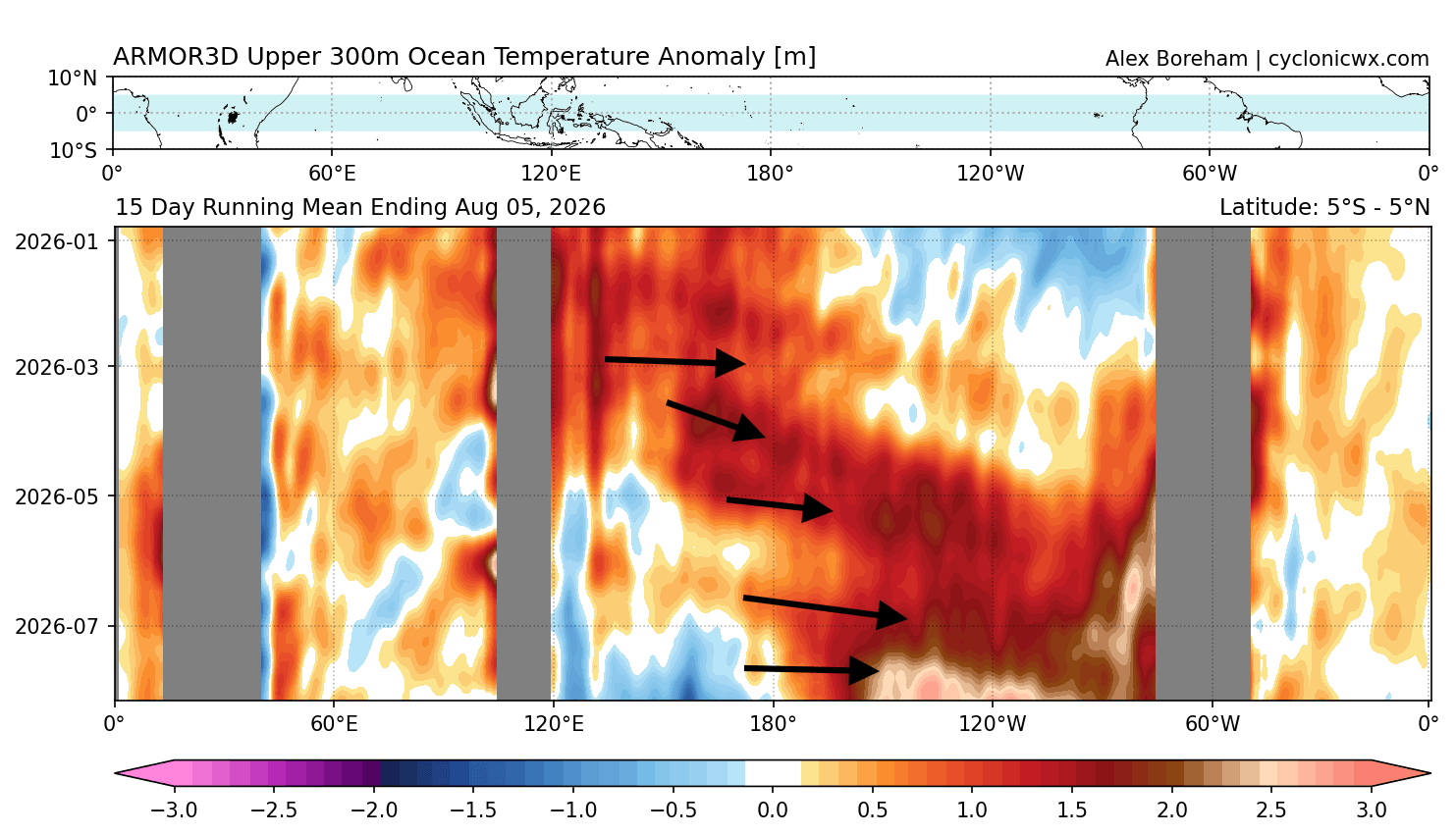 enso-ocean-heat-content-anomaly-temperature-analysis-weekly-change-2026-so-far-super-el-nino-engine