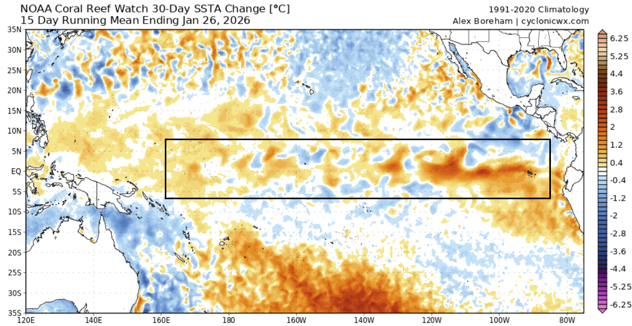 enso-pacific-ocean-temperature-anomaly-change-30-days-la-nina-collapse
