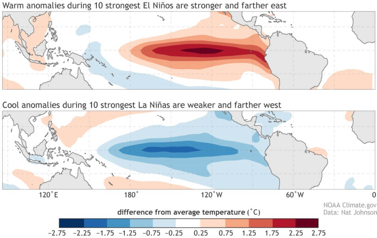 enso-phases-winter-ocean-surface-temperature-anomaly-comparison-pacific-north-america-weather-change-atmospheric-bridge-strongerst-events