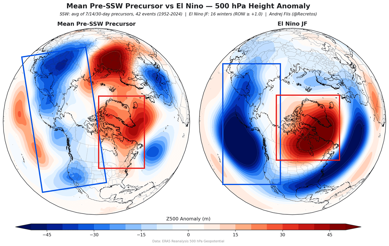 enso-pressure-anomaly-polar-vortex-disruption-stratospheric-warming-winter-pressure-pattern-precursor-ssw-anomaly-versus-el-nino