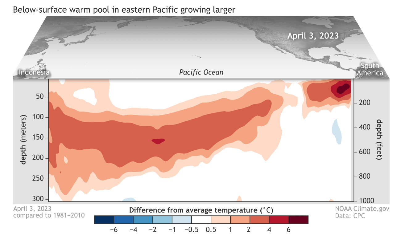 enso-region-el-nino-watch-weather-season-ocean-temperature-anomaly-by-depth-latest-analysis-warming-april