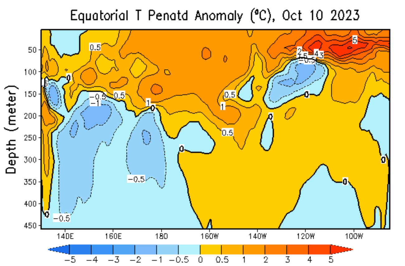 enso-region-el-nino-watch-winter-weather-ocean-temperature-anomaly-by-depth-latest-analysis-warming-latest-subsurface-data