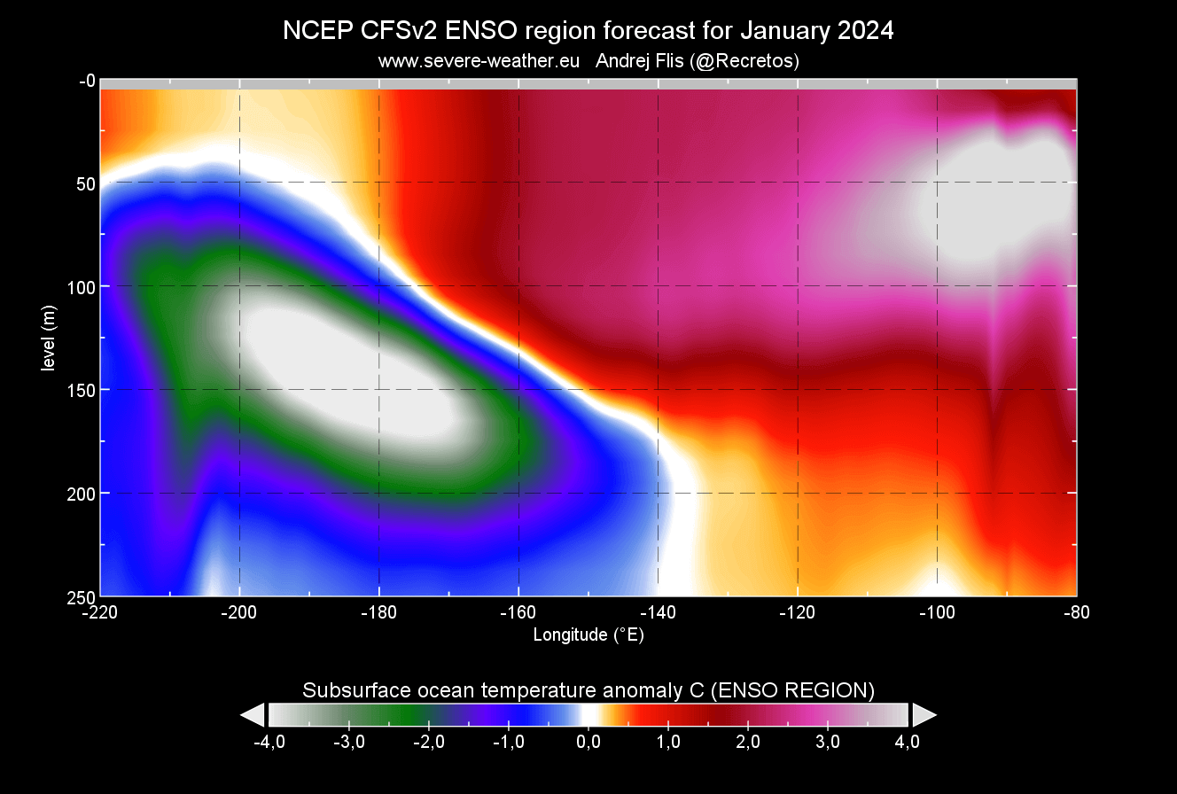 enso-region-el-nino-weather-season-ocean-temperature-anomaly-depth-forecast-2024-winter-cfs-noaa