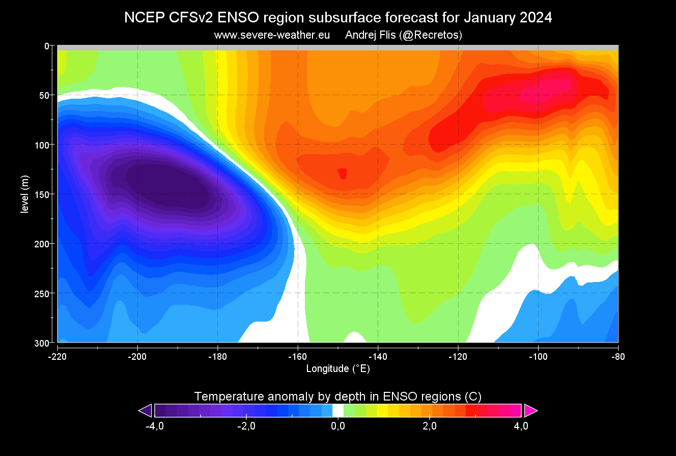 enso-region-el-nino-weather-season-ocean-temperature-anomaly-depth-forecast-winter-cfs-ncep
