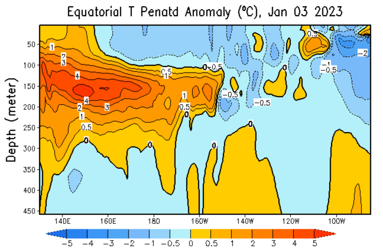 enso-region-el-nino-winter-season-ocean-temperature-anomaly-by-depth-latest-analysis-warming