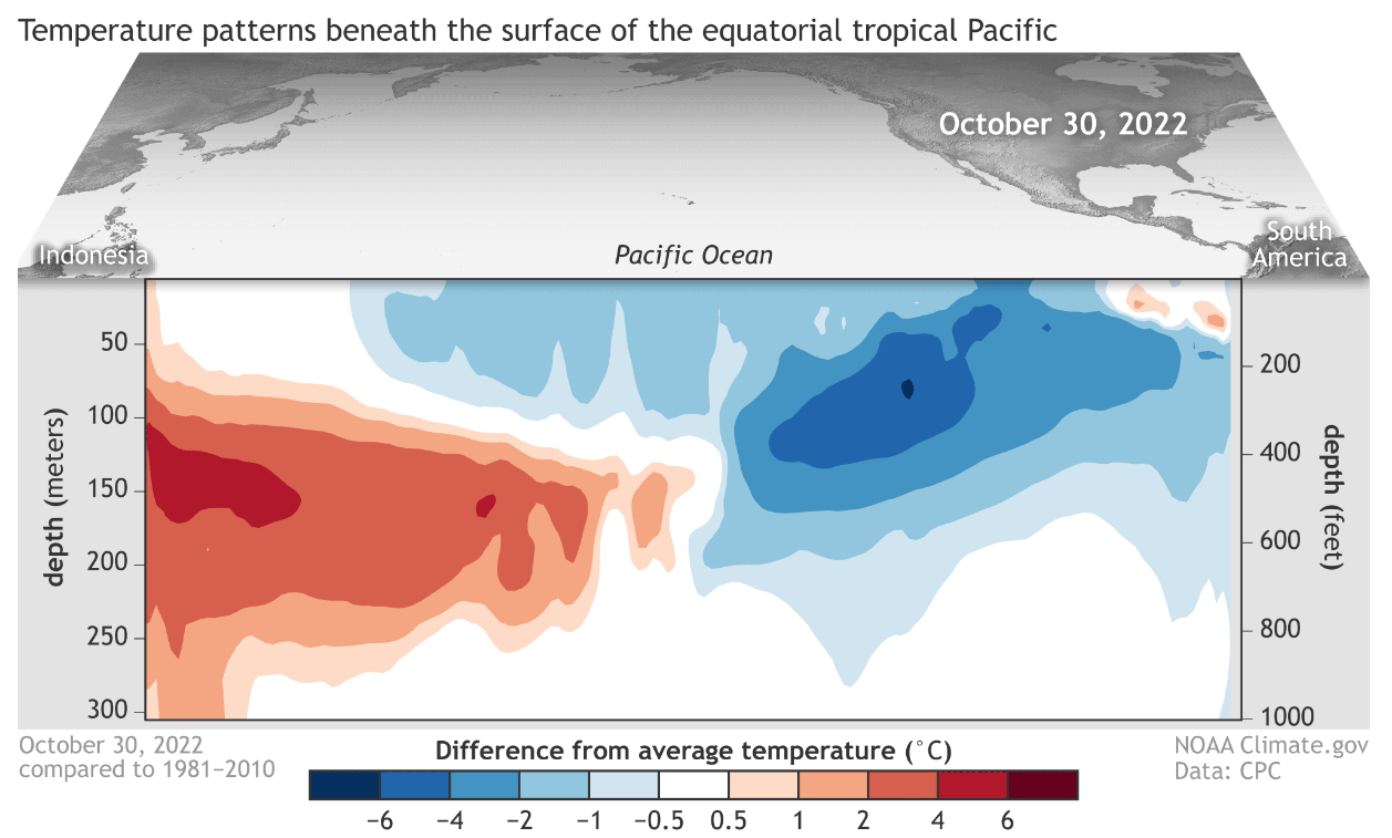 enso-region-el-nino-winter-season-ocean-temperature-anomaly-by-depth