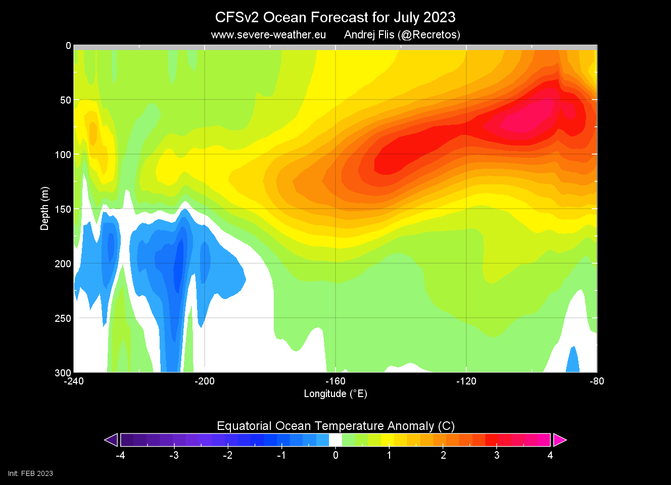 enso-region-el-nino-winter-season-ocean-temperature-anomaly-depth-forecast-2023-summer-cfs-noaa