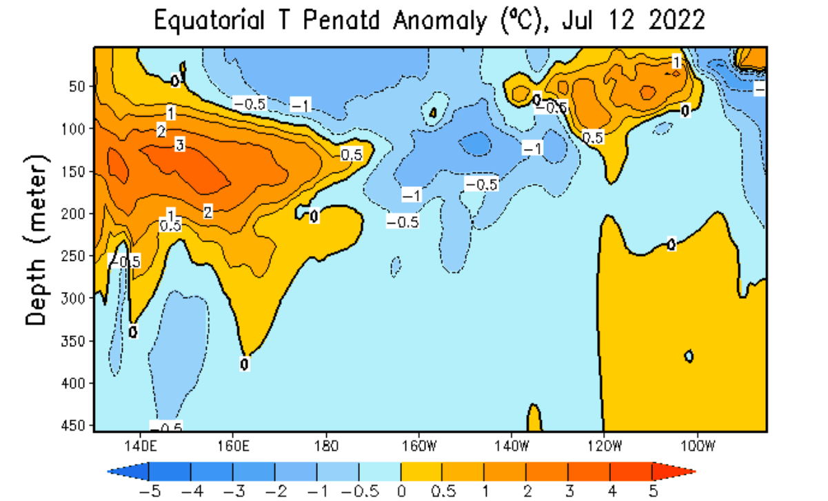 enso-region-ocean-subsurface-temperature-anomaly-mid-july-2022-analysis