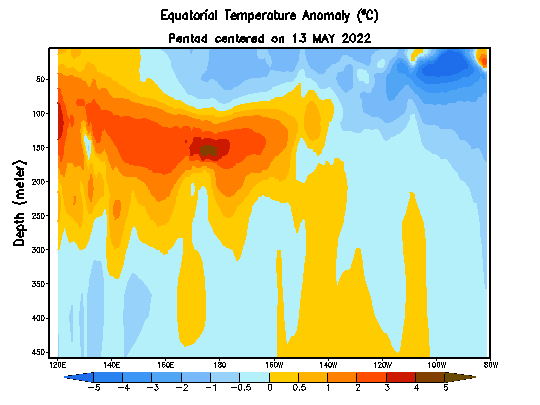 enso-region-warm-season-ocean-subsurface-temperature-animation-june-july-noaa