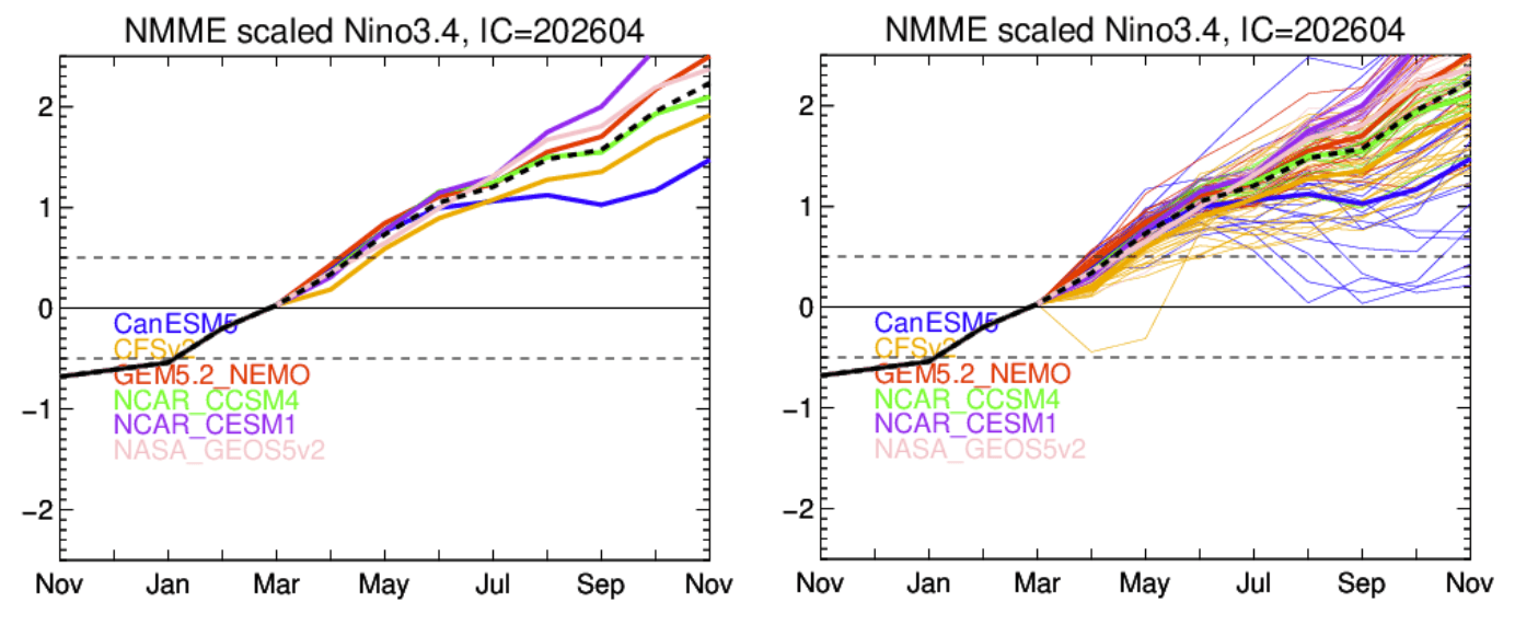 enso-regions-forecast-2026-weather-long-range-trends-united-states-north-america-super-el-nino-development-new-multi-model-nmme-data