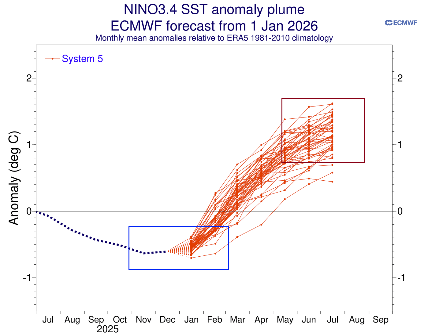 enso-regions-forecast-2026-weather-long-range-united-states-north-america-el-nino-development-latest-ecmwf