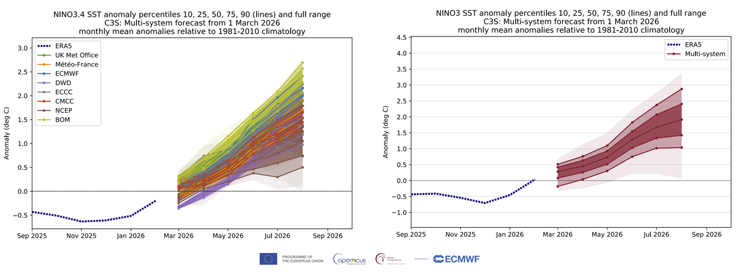 enso-regions-forecast-2026-weather-long-range-united-states-north-america-el-nino-development-latest-multi-model-copernicus-data
