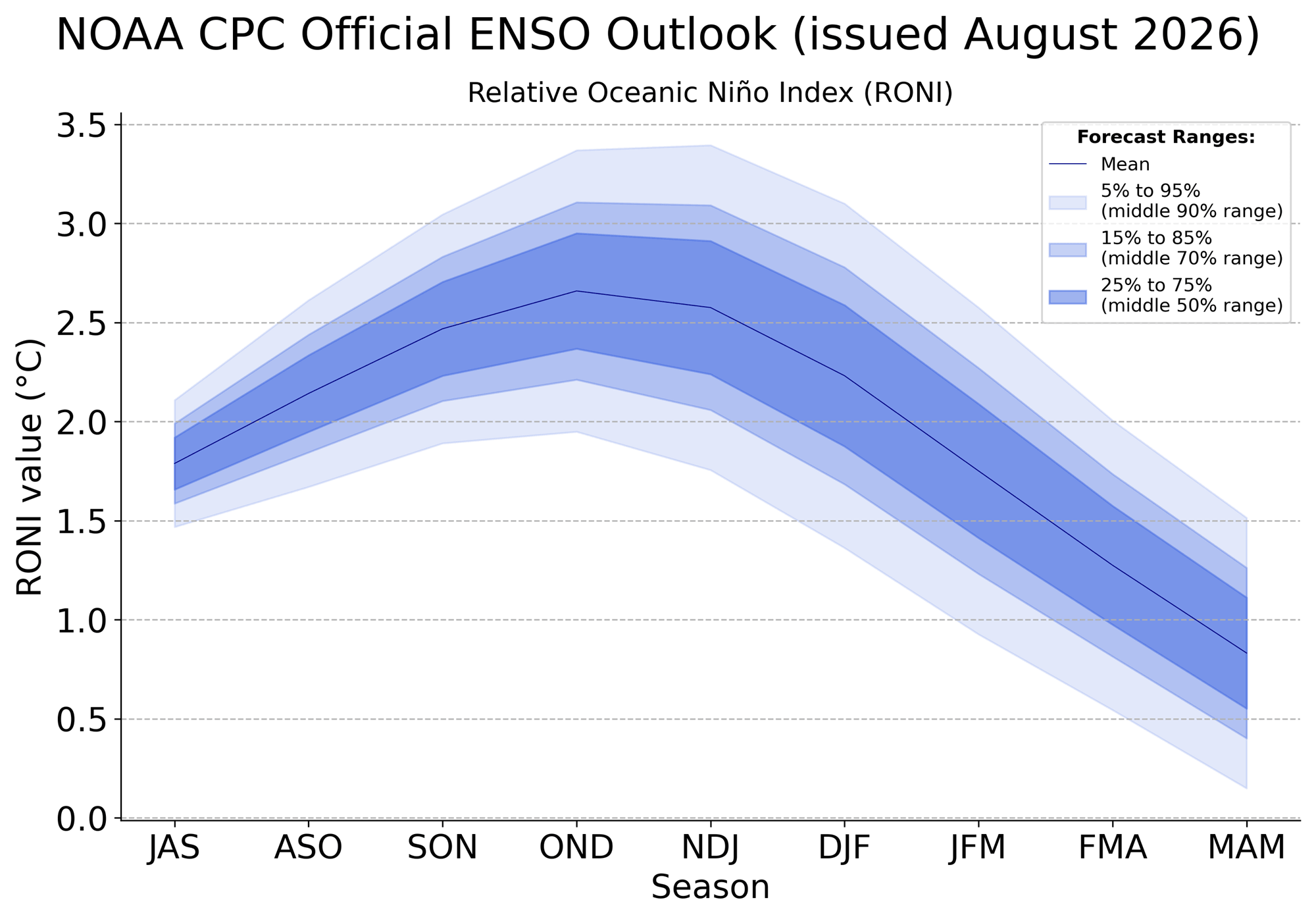 enso-strength-official-outlook-noaa-cpc-super-elnino-2026-august-run-super-el-nino-event