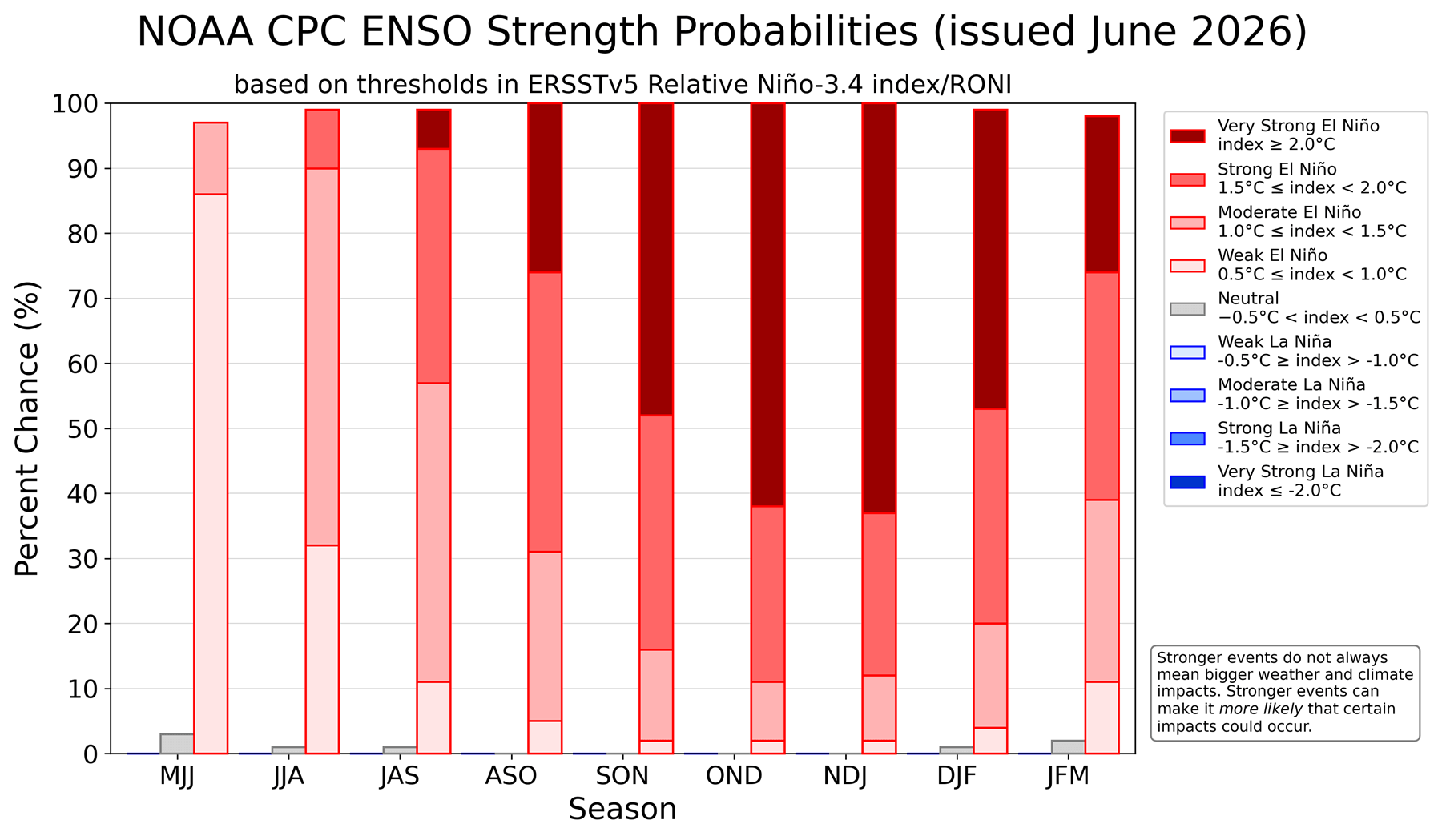 enso-strength-outlook-noaa-cpc-super-elnino-2026-june-update