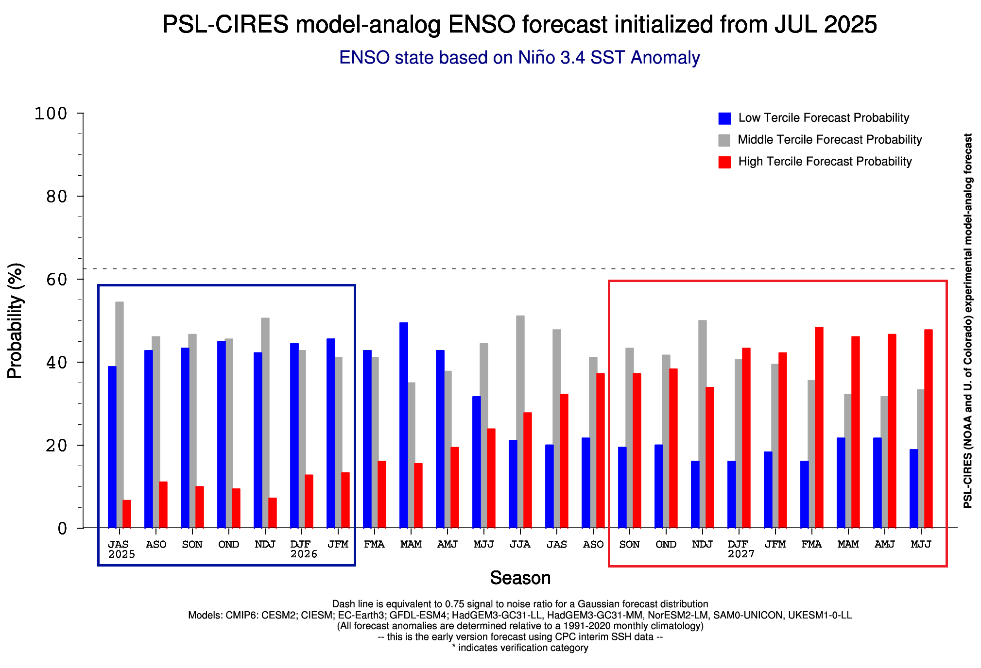 enso-temperature-anomaly-long-range-forecast-nmme-graph-fall-winter-2025-2026-season-weather-atmosphere-update
