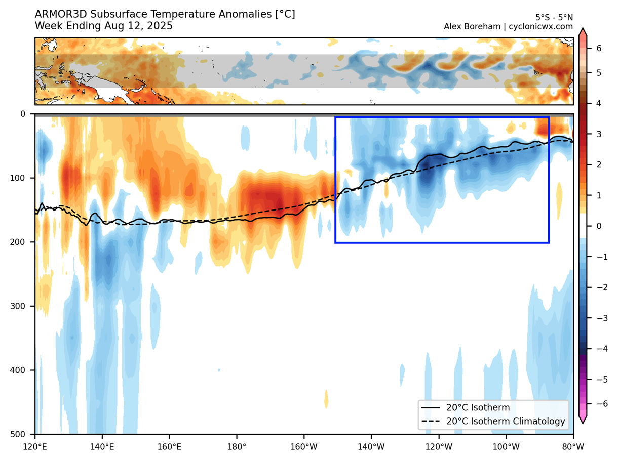 enso-winter-2025-2026-ocean-temperature-anomaly-by-depth-august-united-states-canada