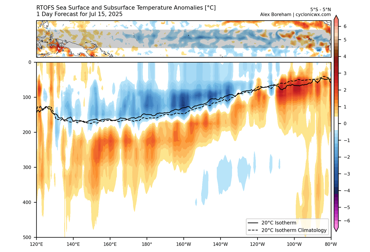 enso-winter-2025-2026-ocean-temperature-anomaly-by-depth-july-united-states-canada