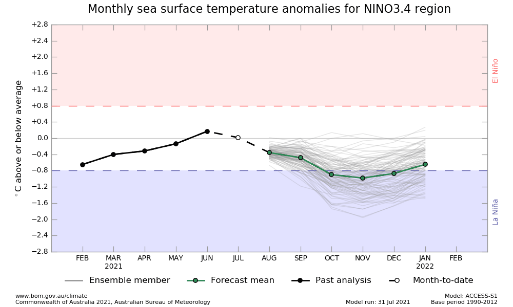 fall-winter-forecast-enso-region-temperature-anomaly-BOM-australia