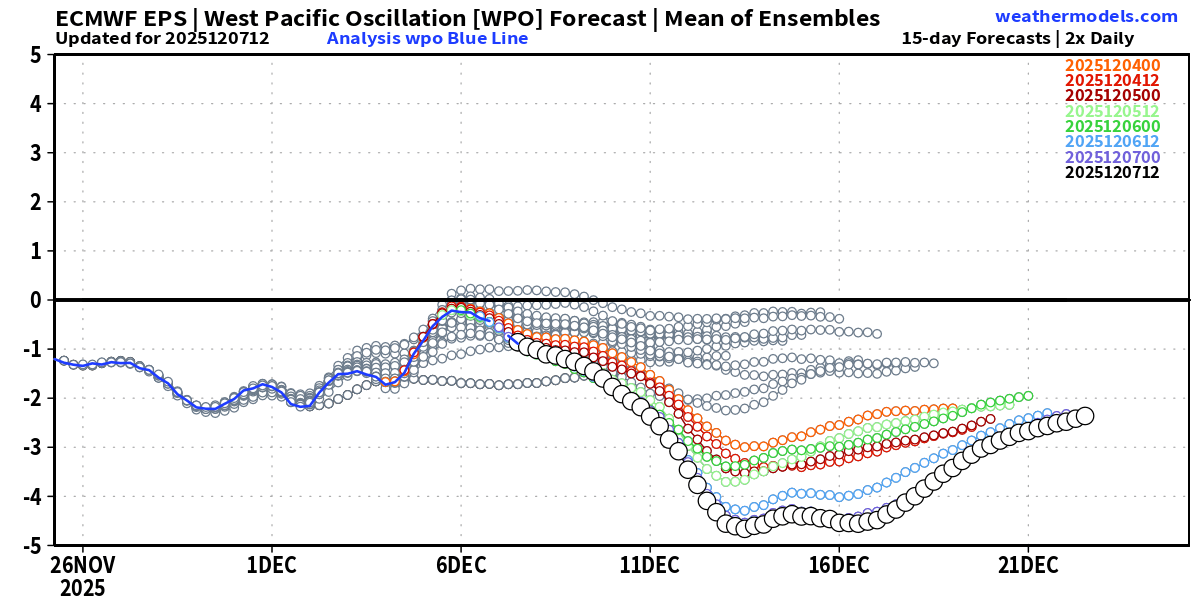 forecast-christmas-snowfall-wpo-winter-model-trend-graph-united-states-canada-ecmwf
