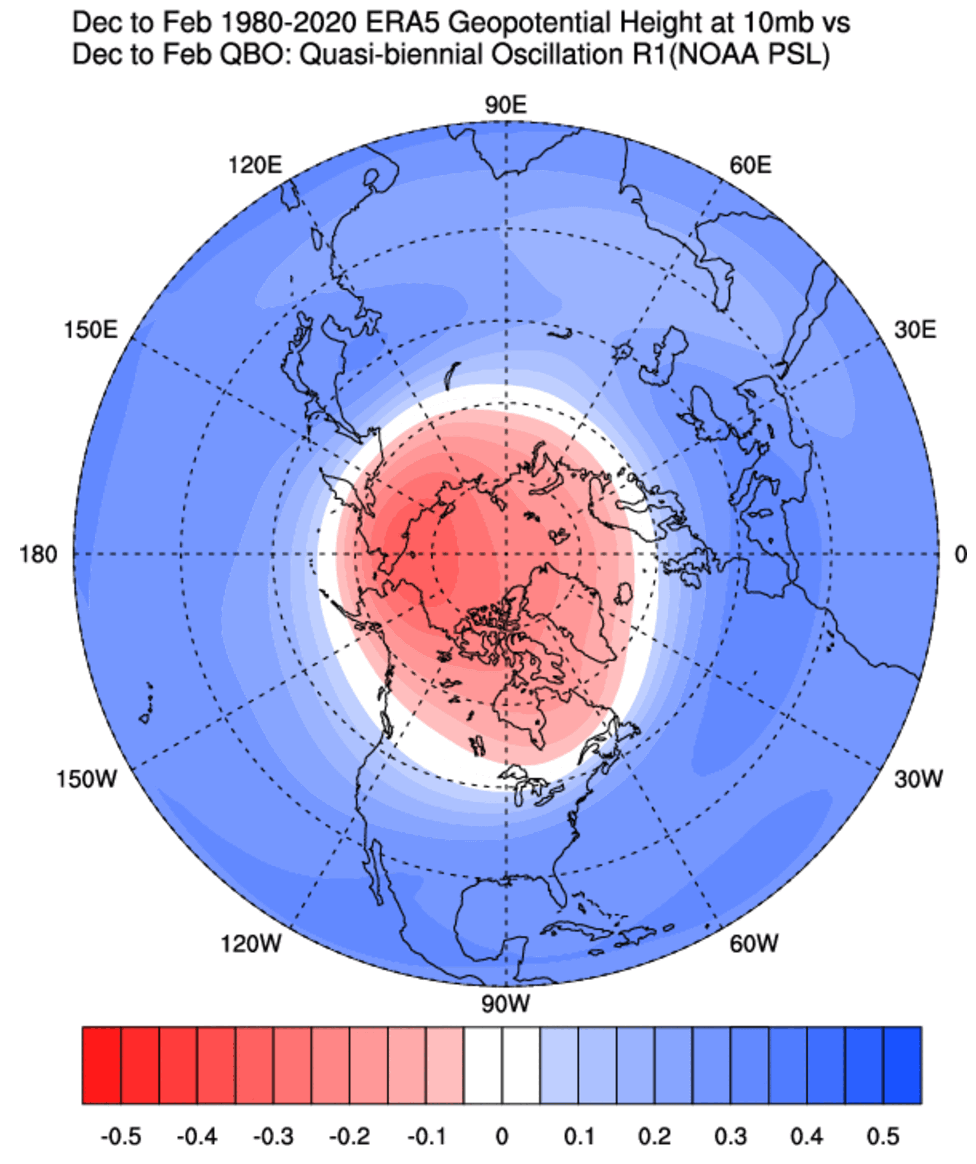 global-circulation-polar-vortex-stratosphere-qbo-united-states-winter-weather-cold-ssw-event-pressure-anomaly