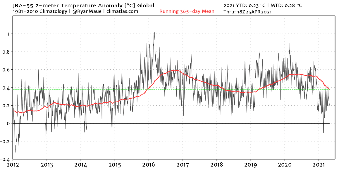 global-temperature-anomaly-graph-from-2012-to-2021