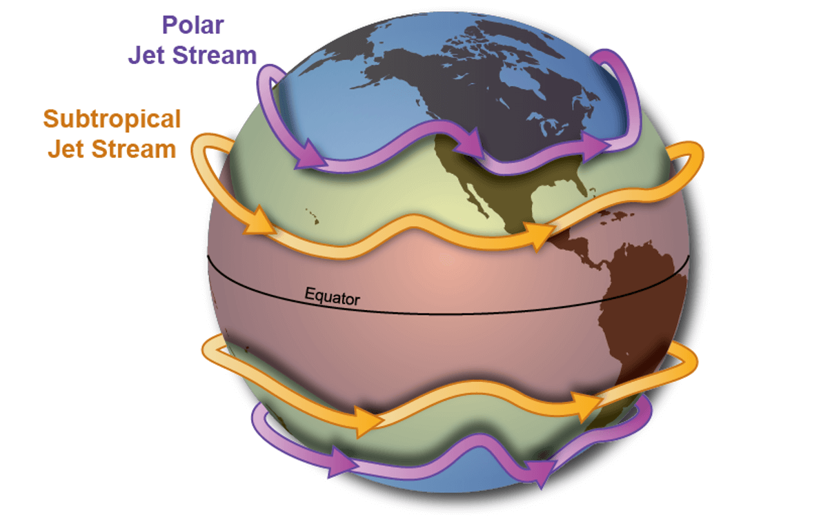 global-weather-jet-stream-pattern-polar-subtropical-summer-winter-season-united-states
