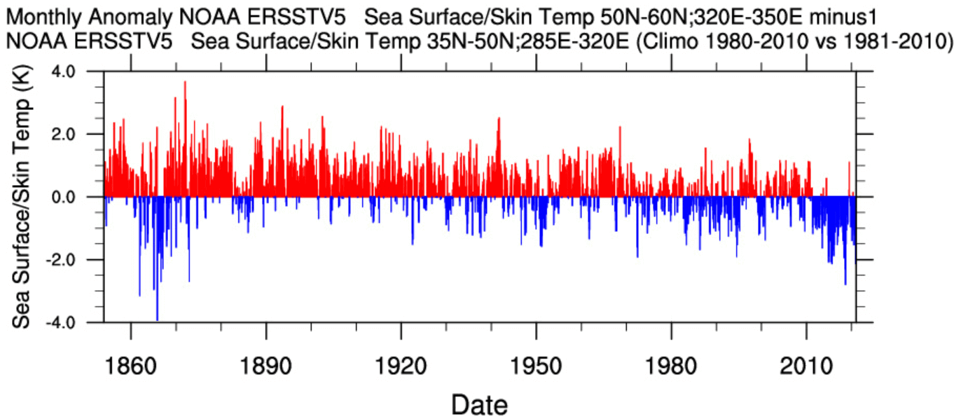 gulf-stream-collapse-amoc-weakening-temperature-trend-graph